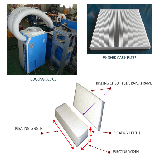 Cabin Filter Bonding M/C(UHB-2005A, Index Type)